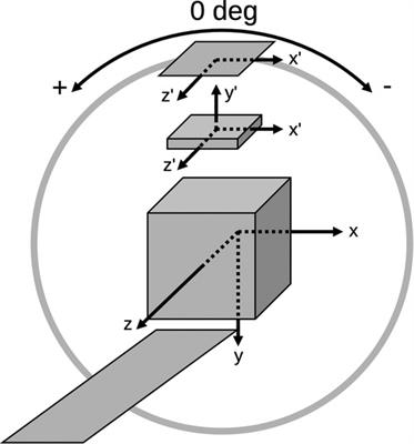 Integration of advanced 3D SPECT modelling for pinhole collimators into the open-source STIR framework